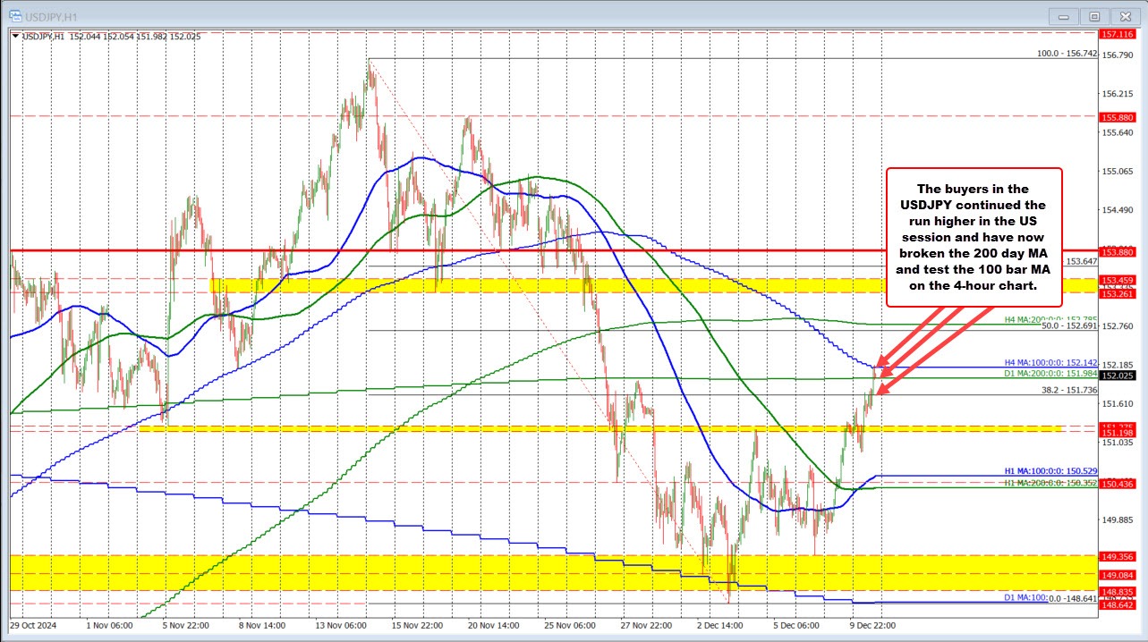 USDJPY