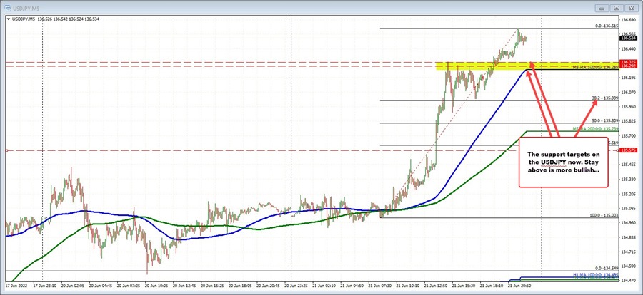 USDJPY