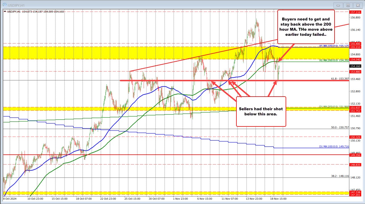 USDJPY