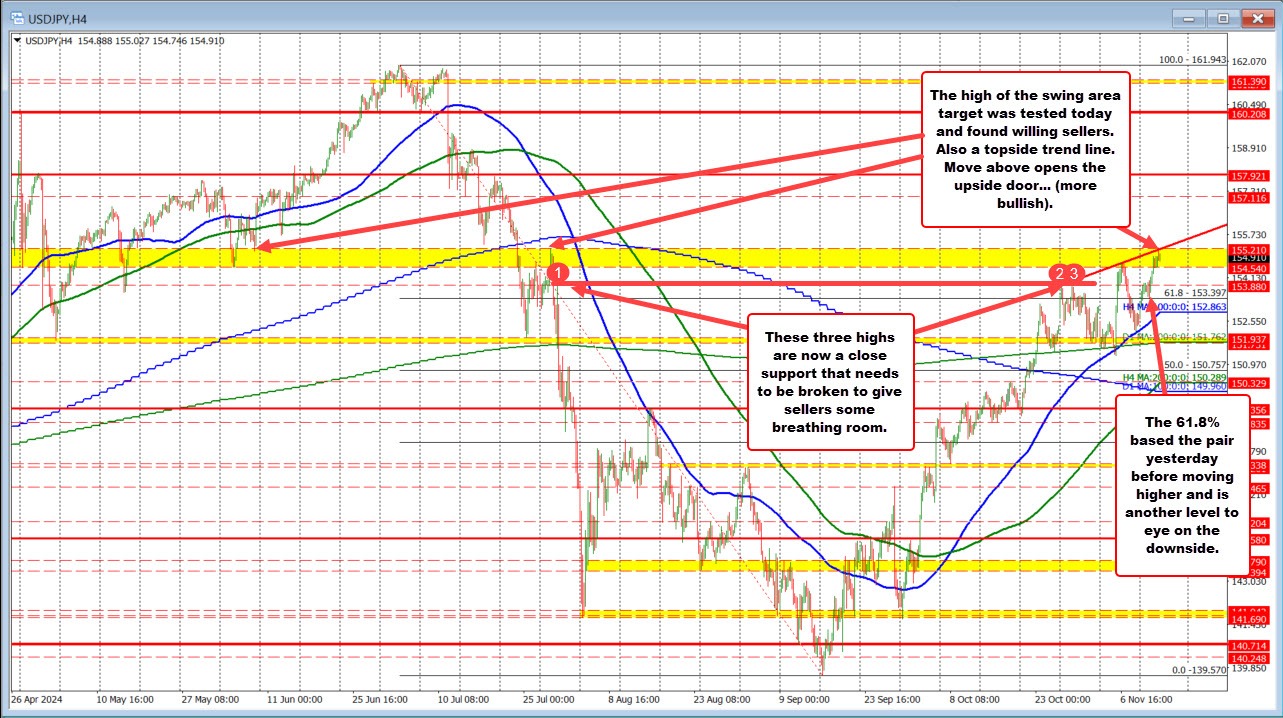 USDJPY