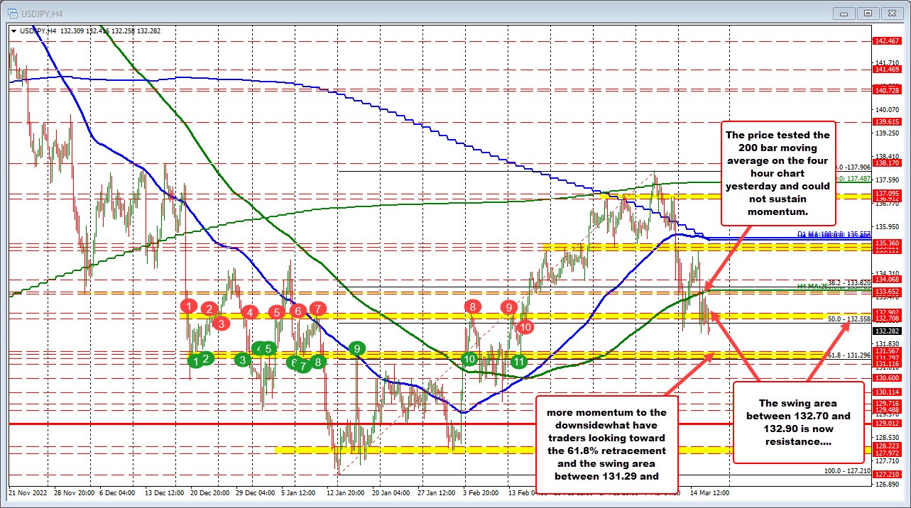 USDJPY