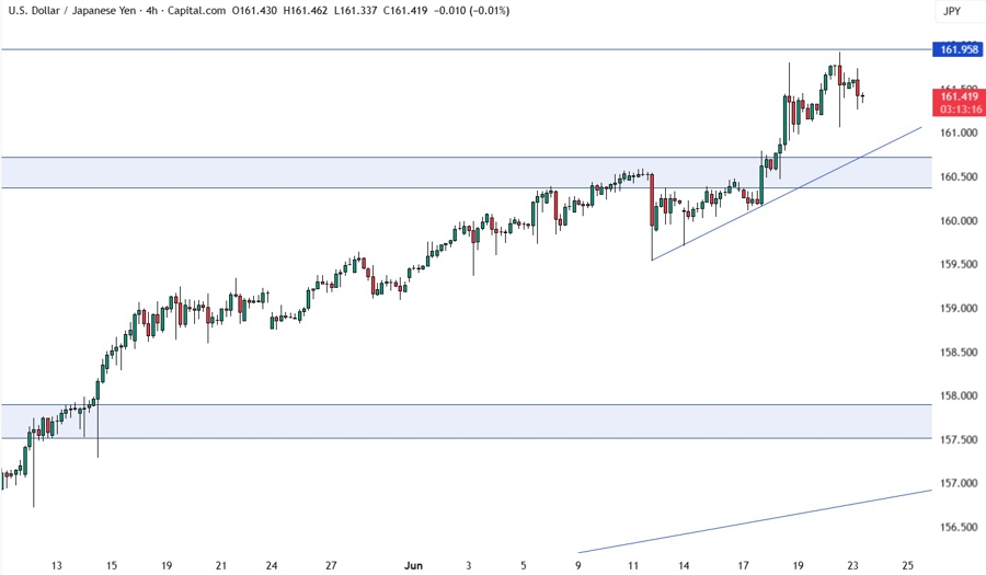 USDJPY