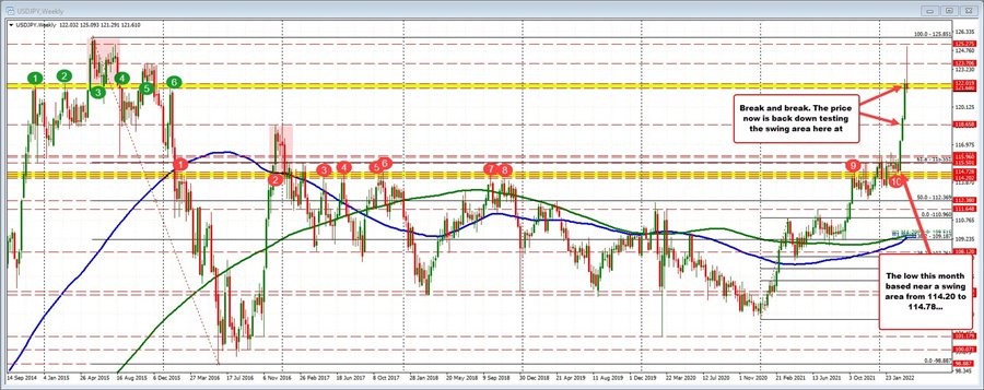 USDJPY