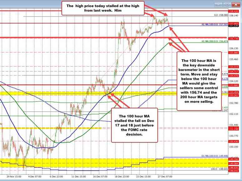 USDJPY