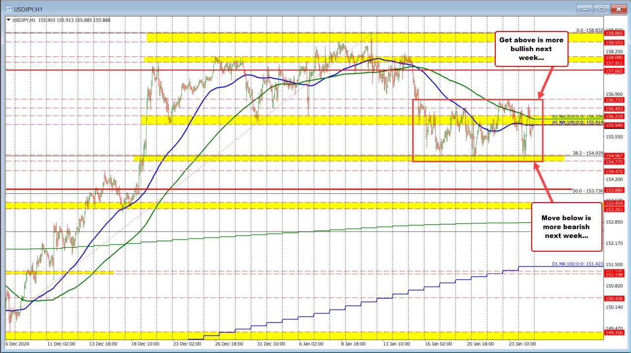 USDJPY