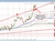 USDJPY