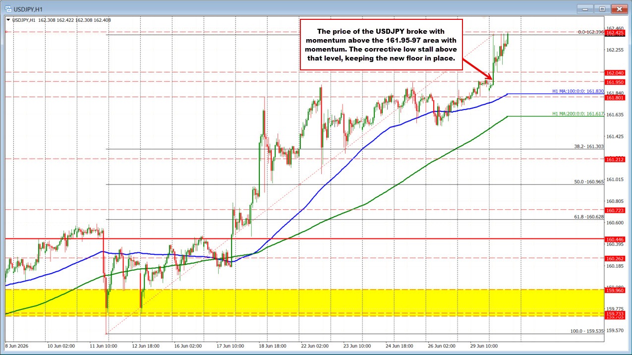 USDJPY