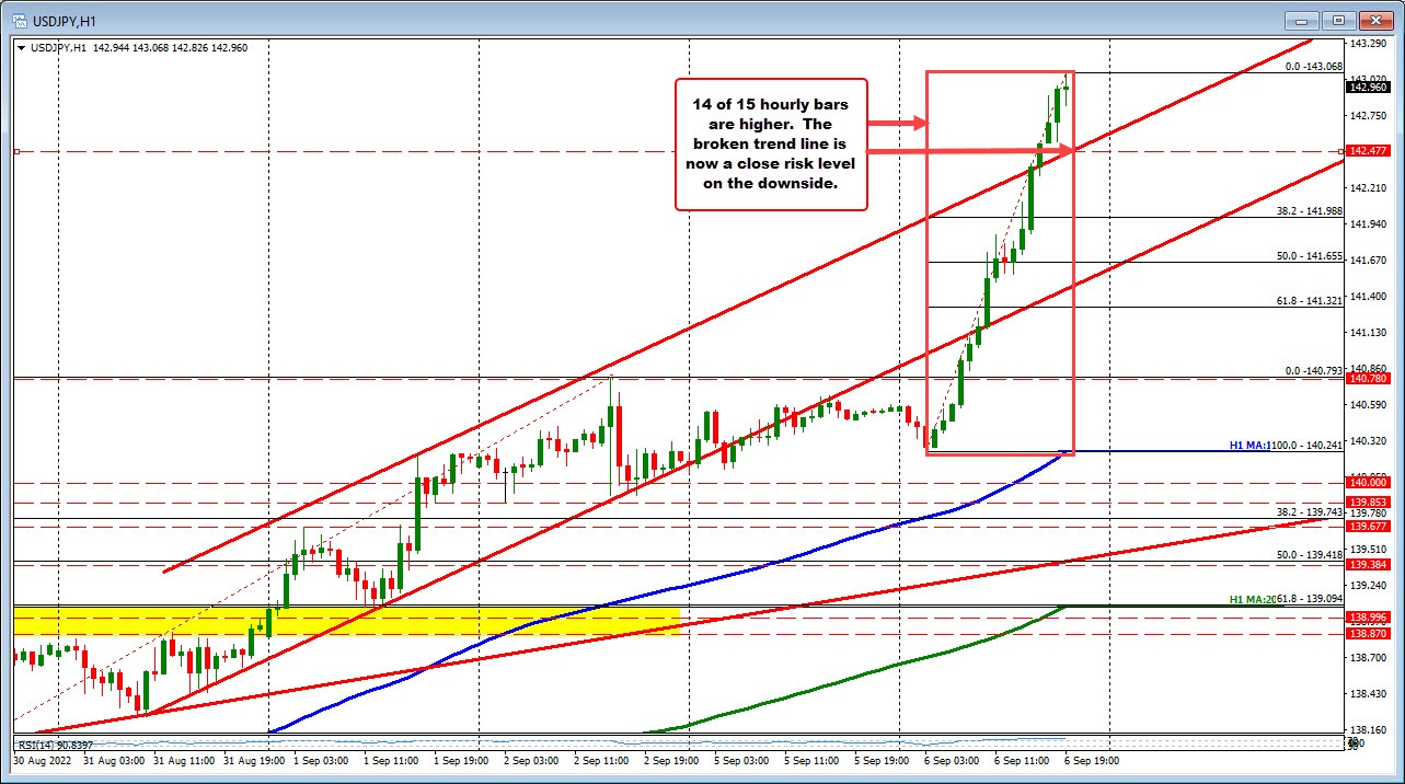 USDJPY