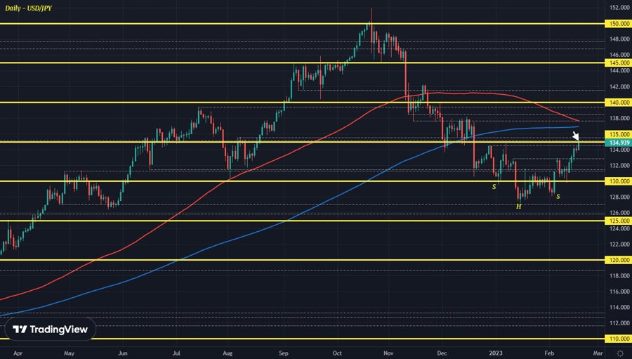 USDJPY