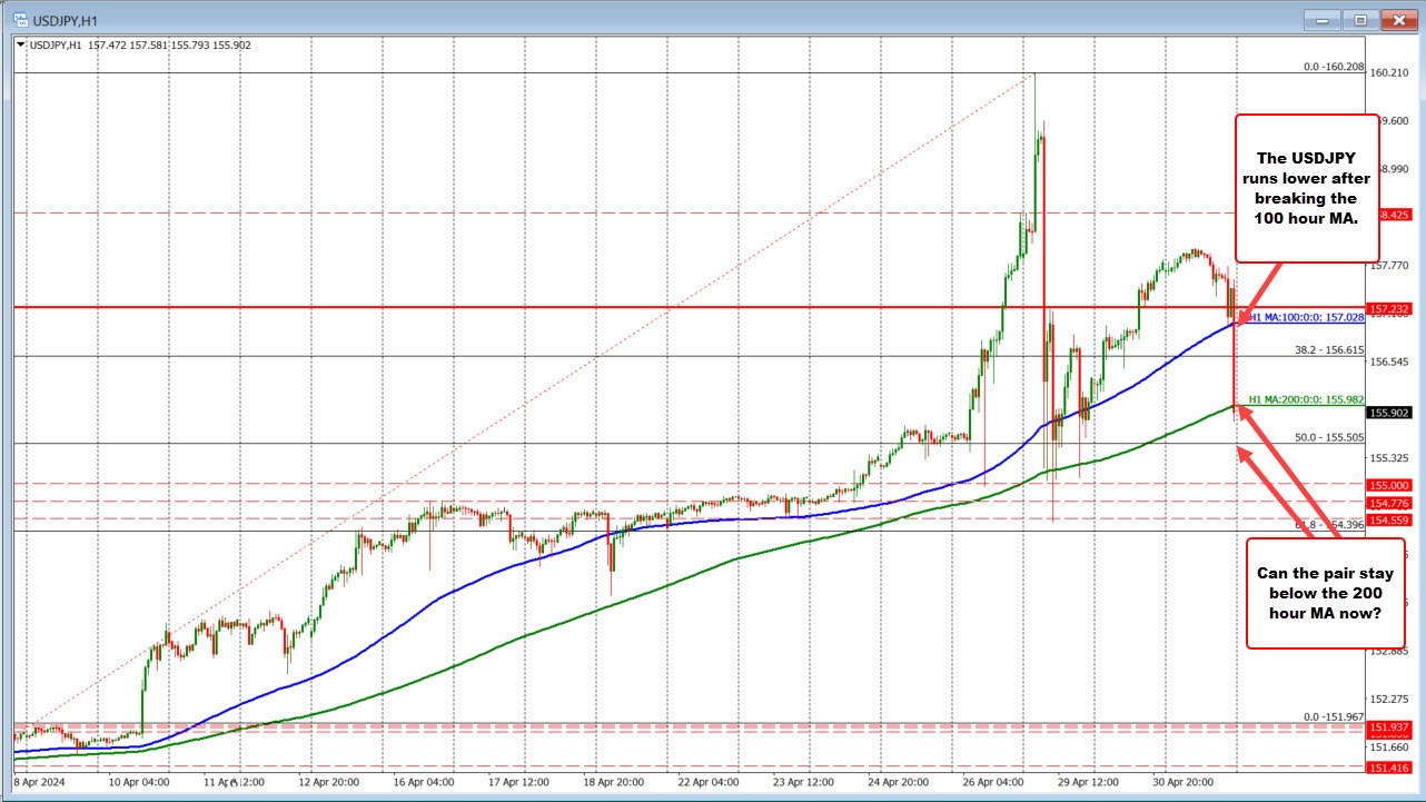 USDJPY
