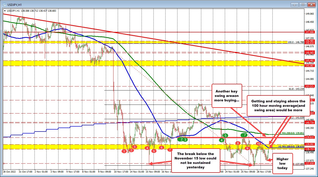 USDJPY
