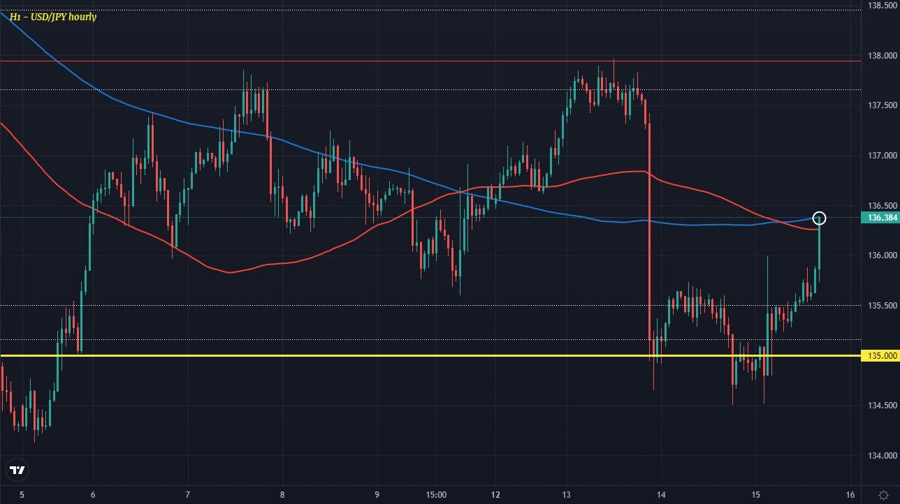 USDJPY