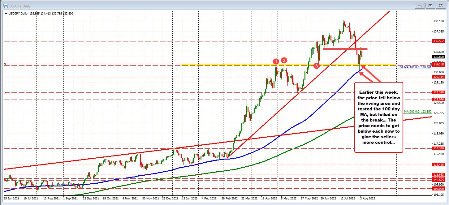 USDJPY