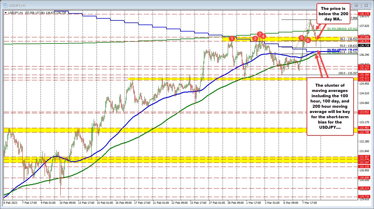 USDJPY