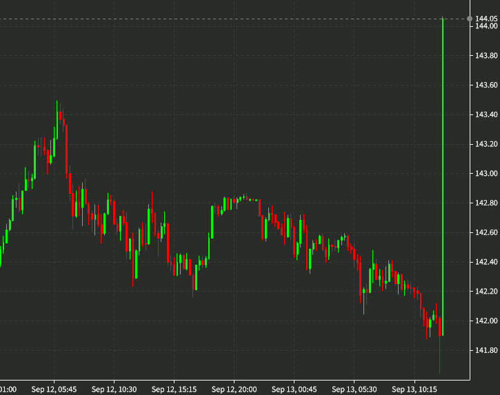 USDJPY