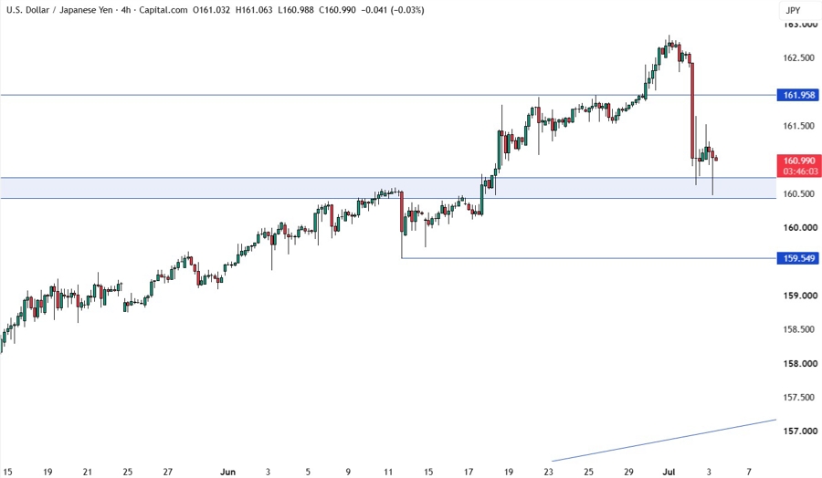 USDJPY