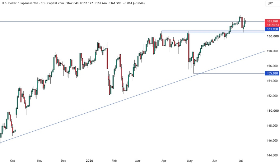 USDJPY