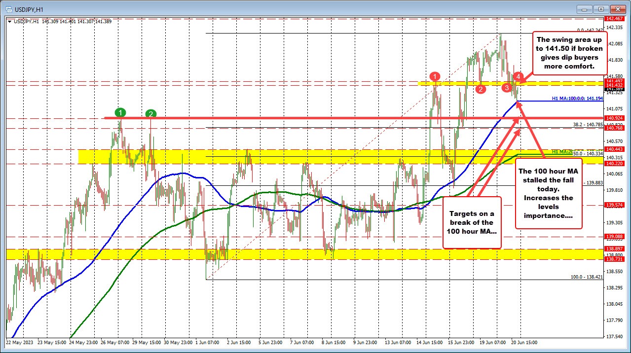 USDJPY