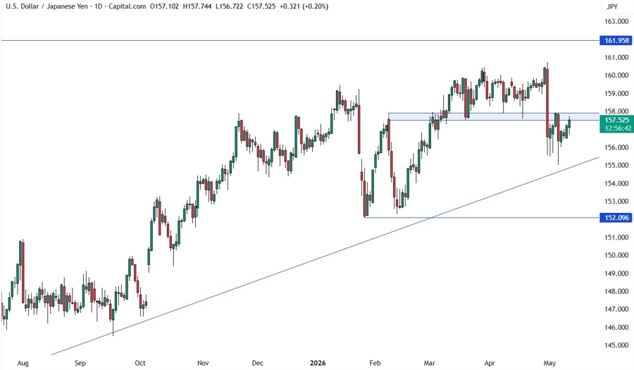 USDJPY