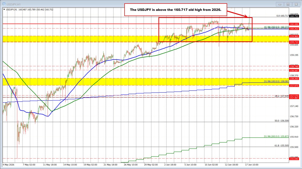 USDJPY