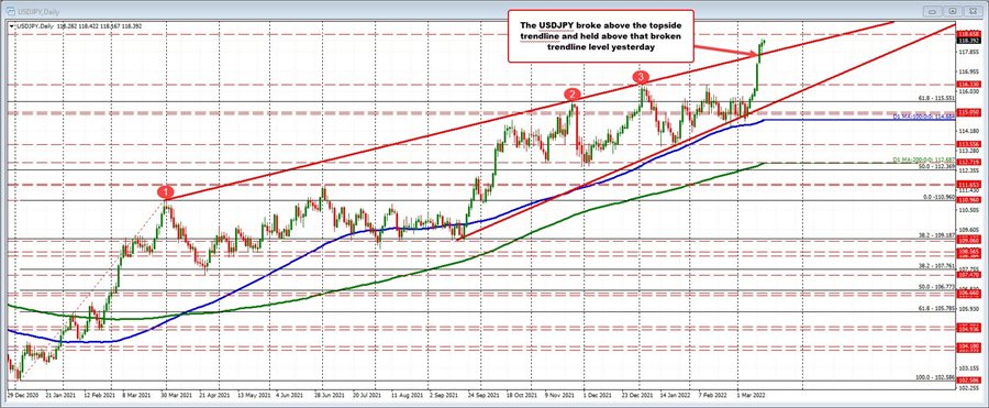 USDJPY