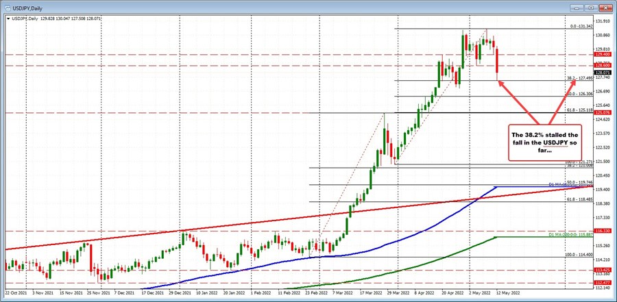 USDJPY