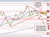 USDJPY