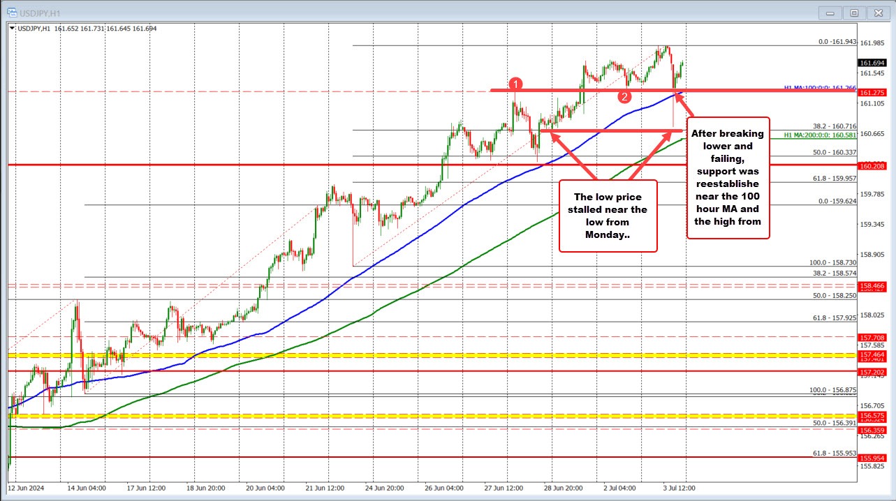 USDJPY