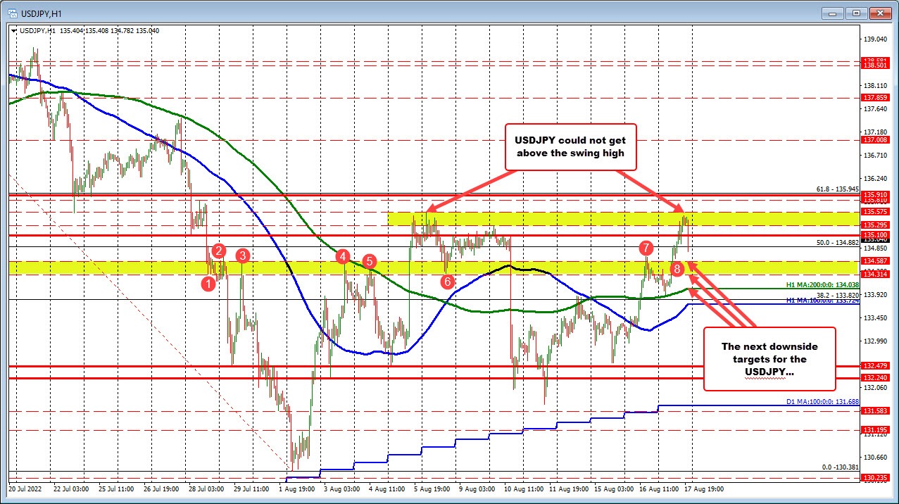 USDJPY