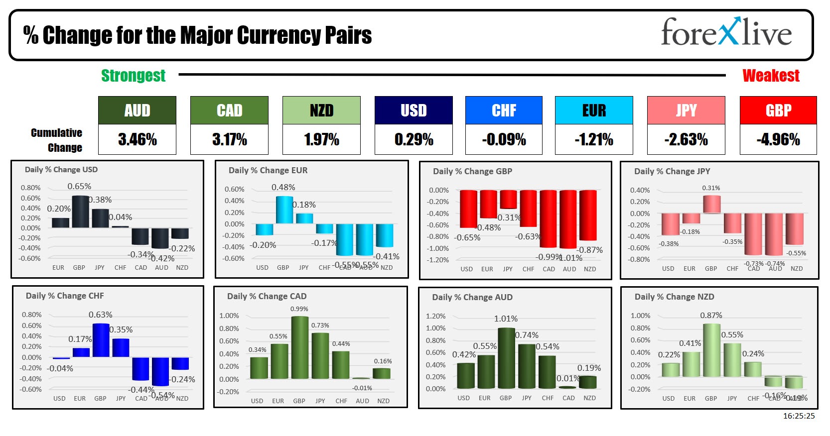 USDJPY