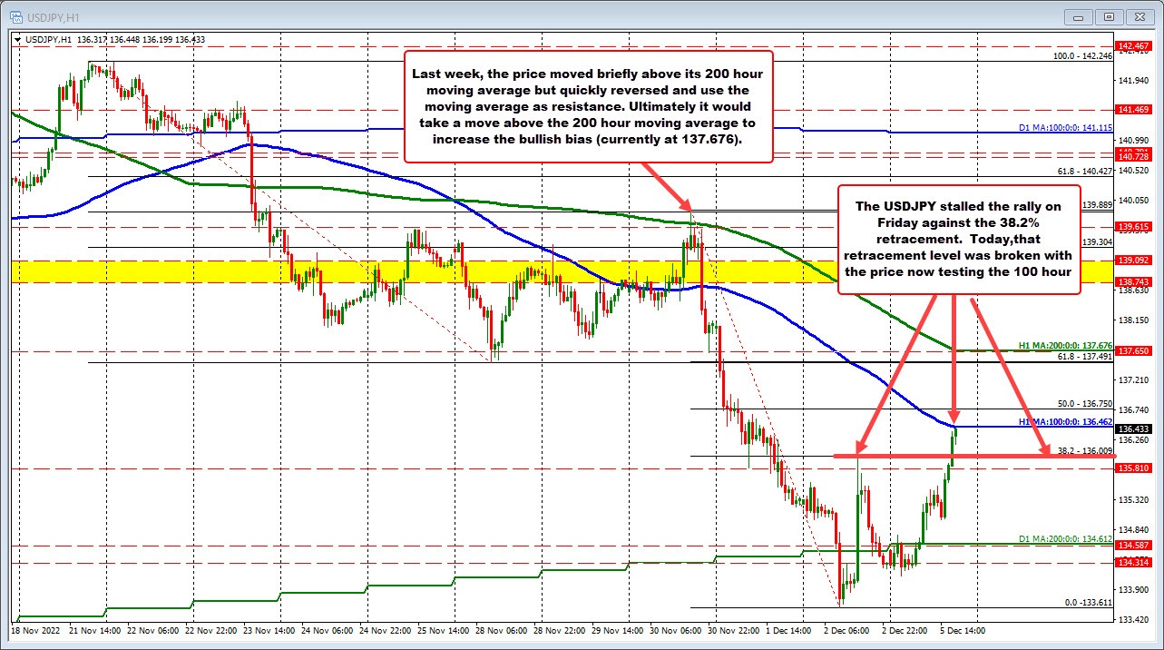 USDJPY