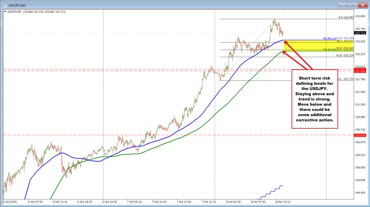USDJPY