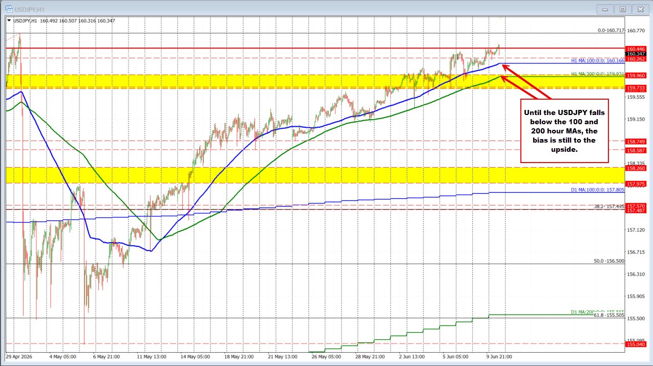USDJPY