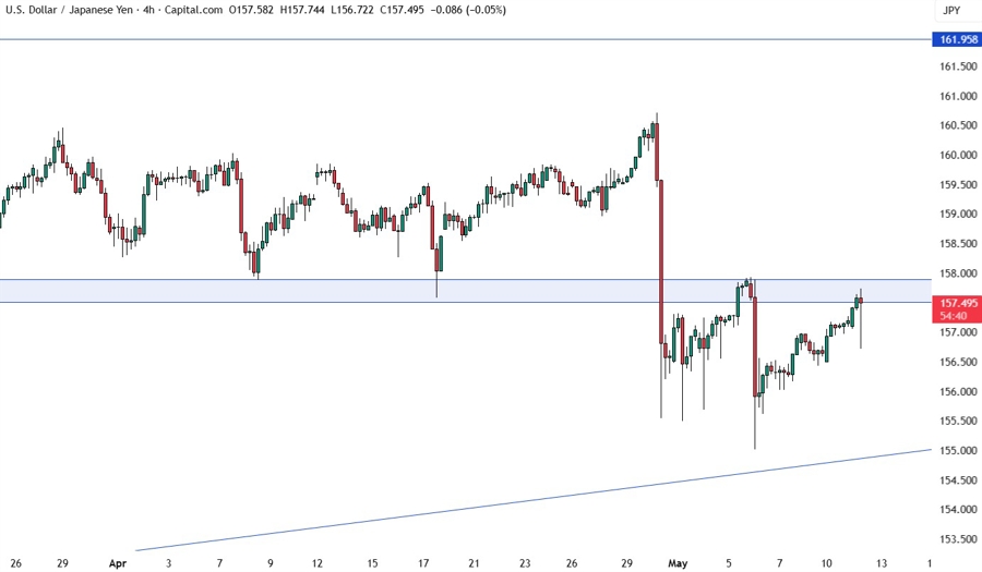 USDJPY