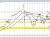 USDJPY