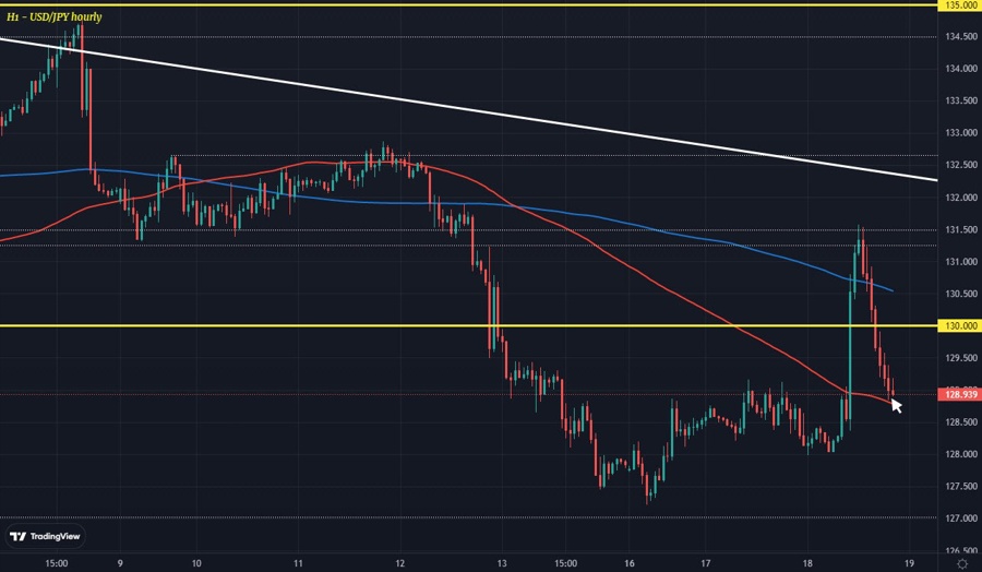 USDJPY