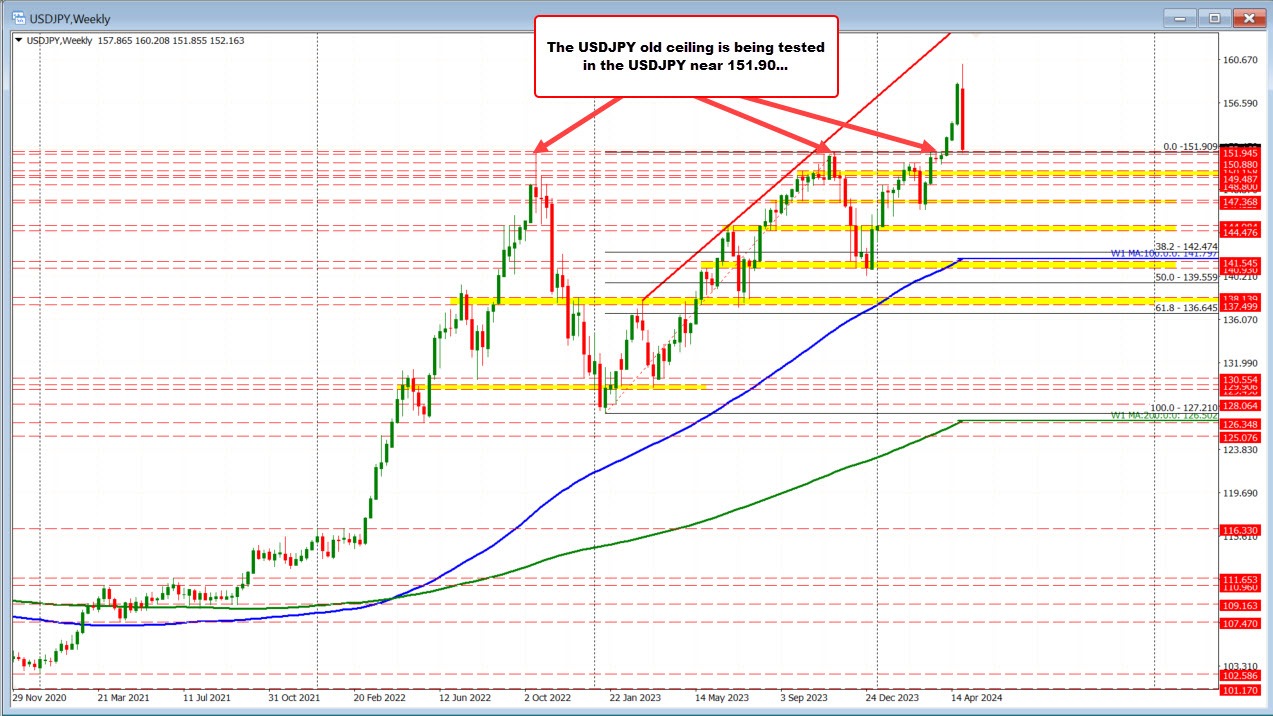 USDJPY