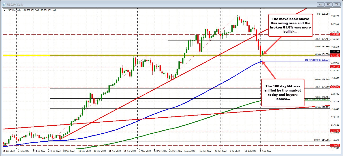 USDJPY