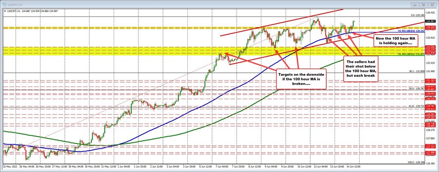 USDJPY