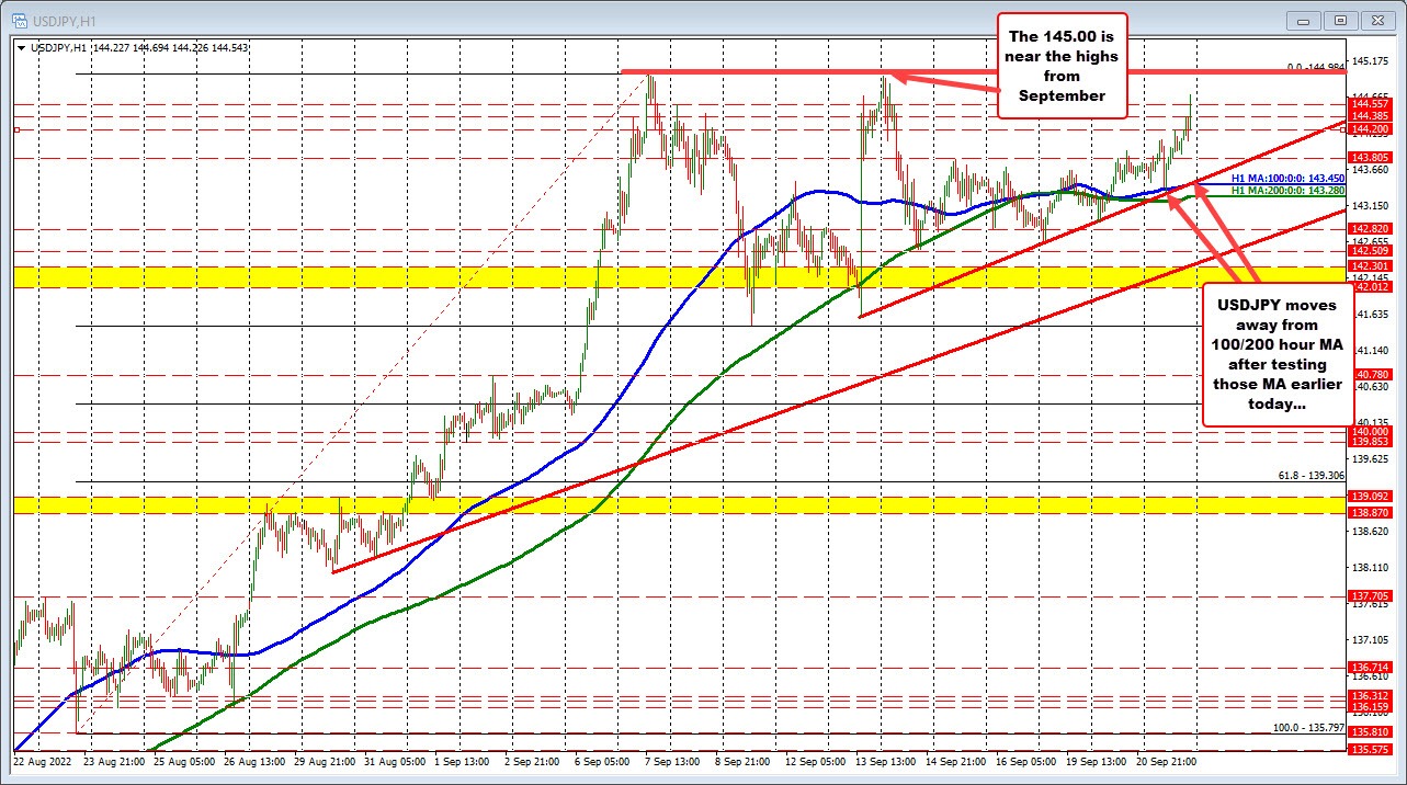 USDJPY