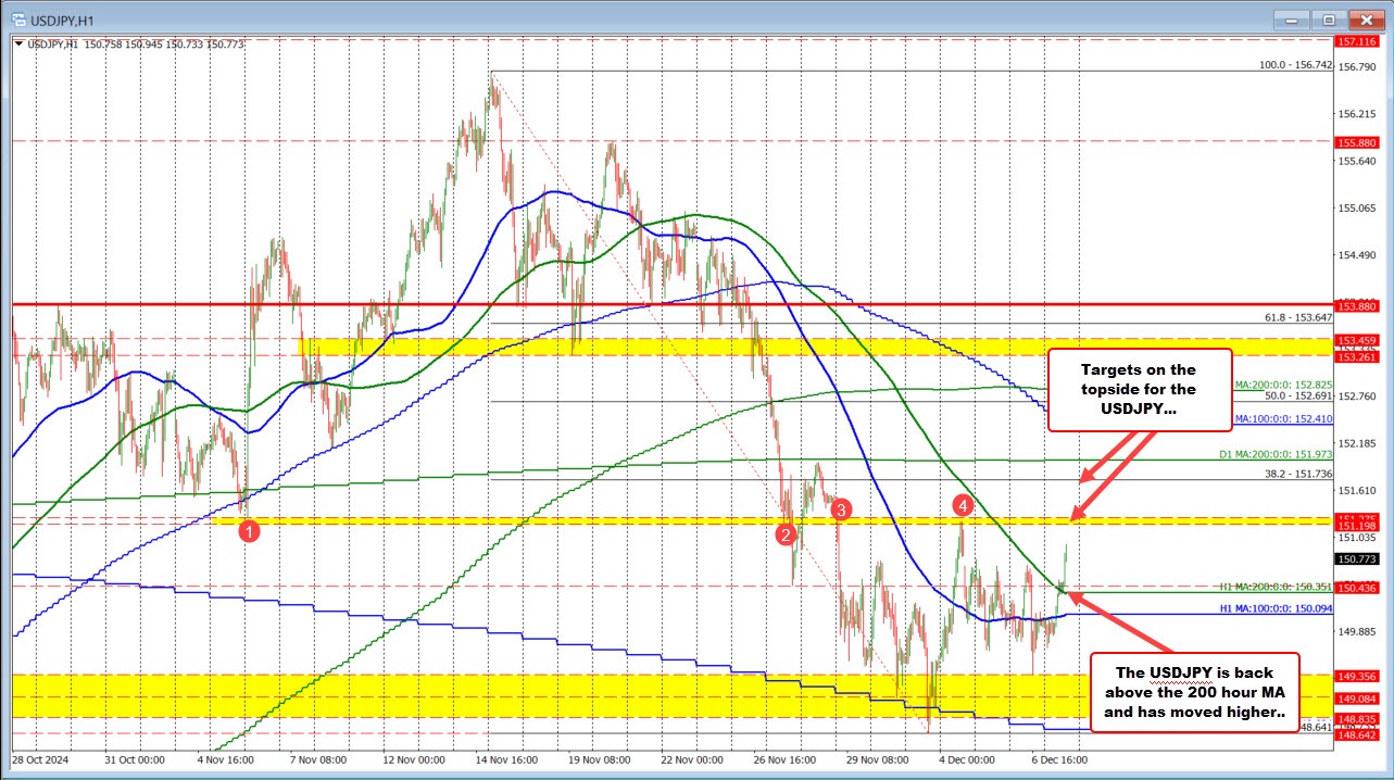 USDJPY