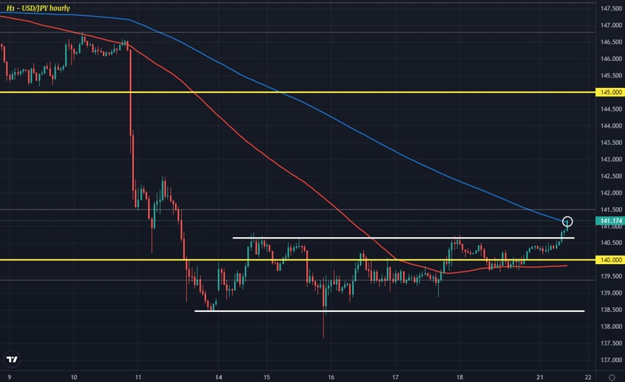 USDJPY
