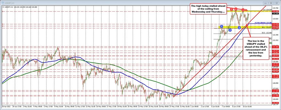 USDJPY