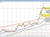 USDJPY