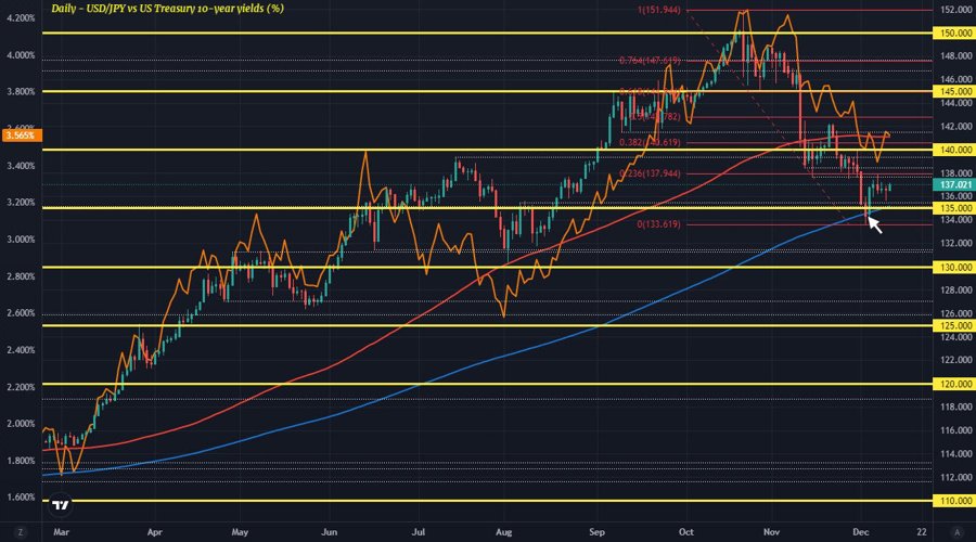 USDJPY