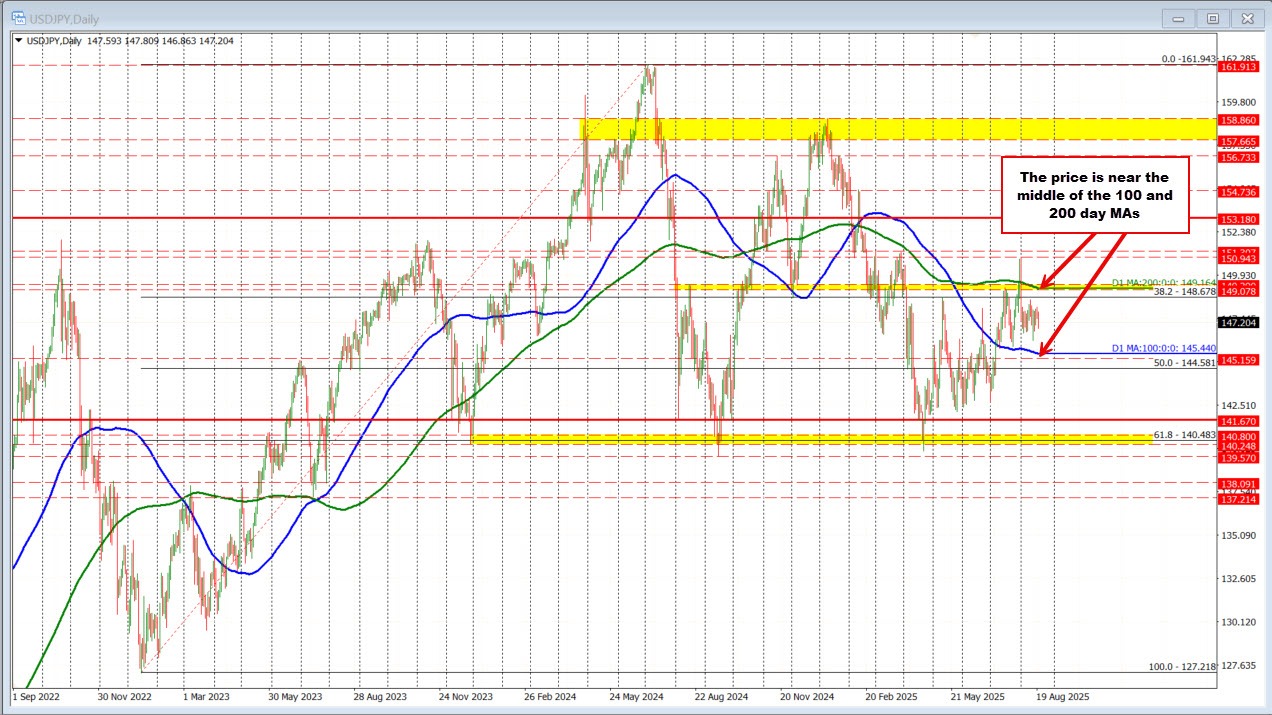 USDJPY