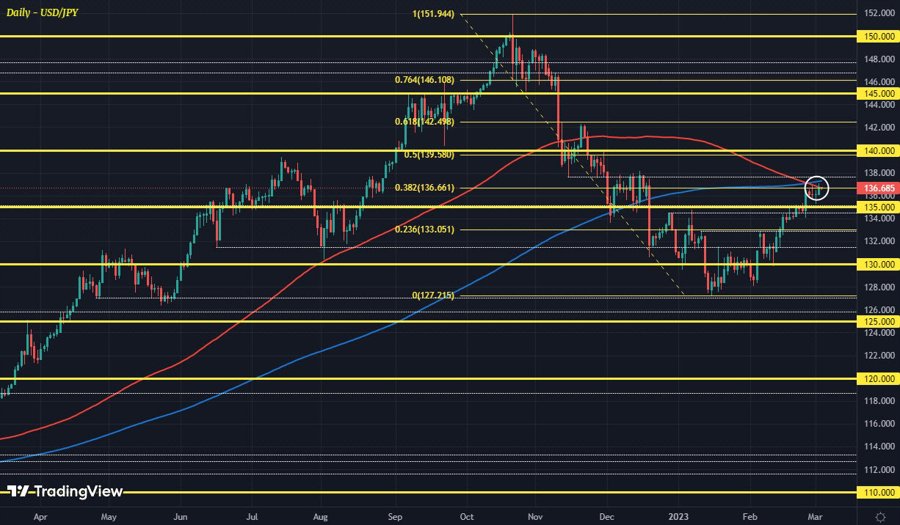 USDJPY
