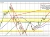 USDJPY
