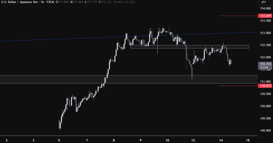 USDJPY
