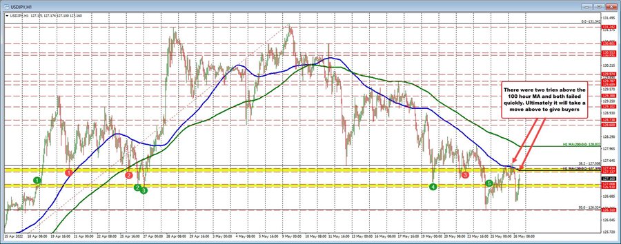 USDJPY